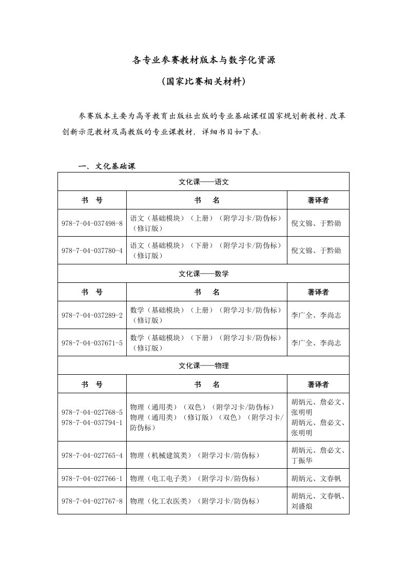 2014年说课比赛各专业参赛教材版本与数字化资源