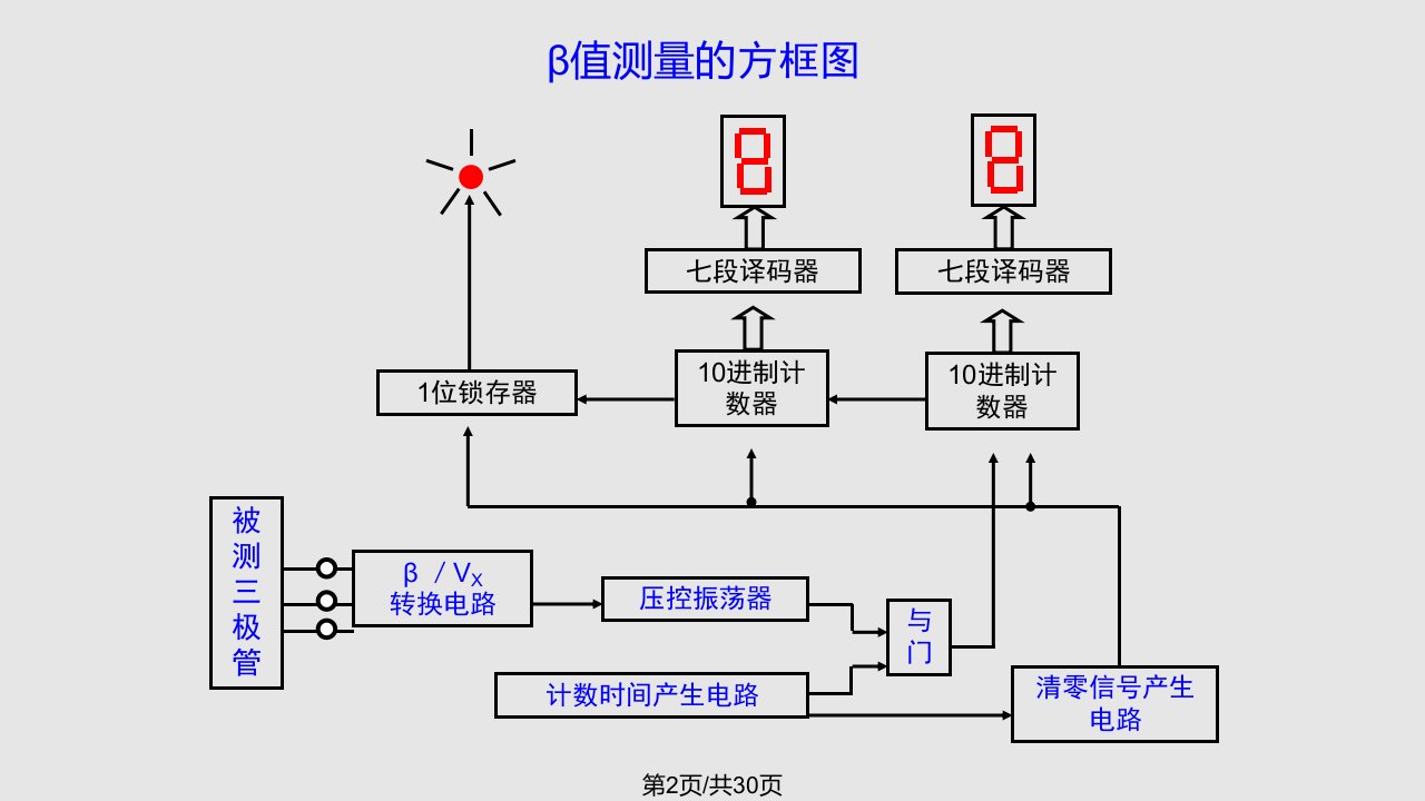 数显示测量电路设计安装调试