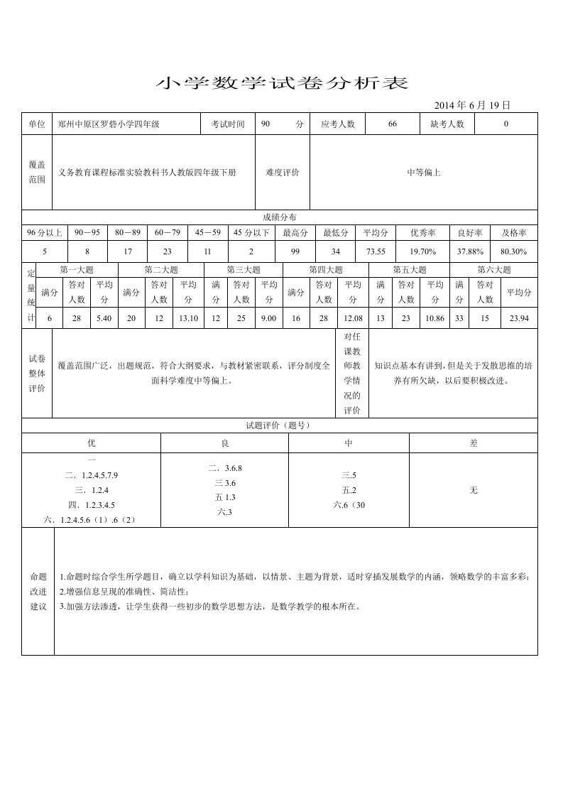 四年级数学试卷分析表