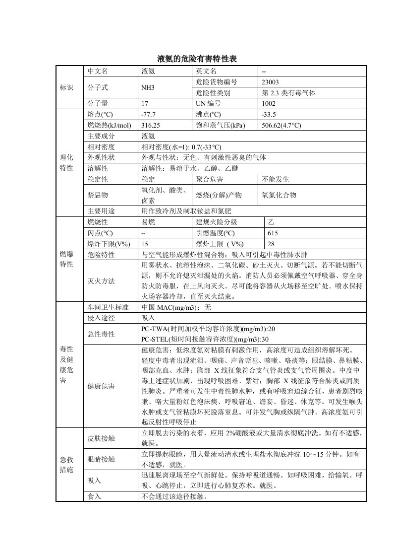 液氨危险特性(液氨理化性)