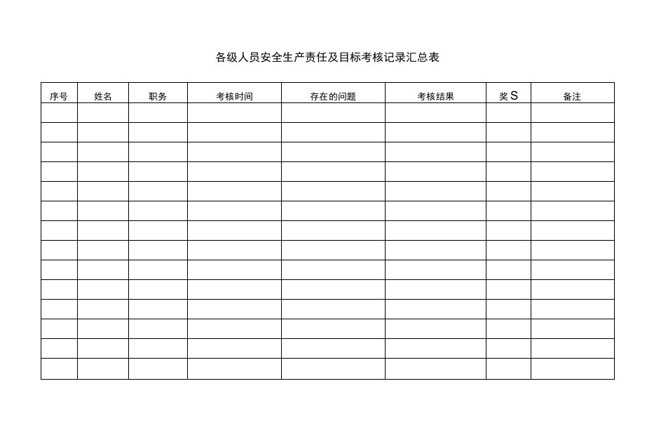 各级人员安全生产责任及目标考核记录汇总表