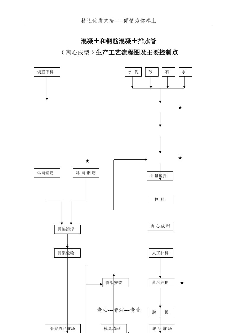 悬辊工艺流程图(共3页)