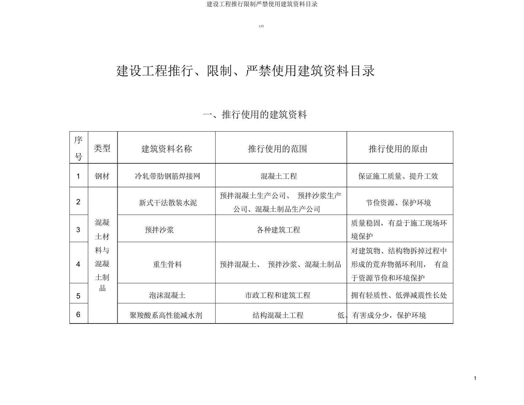 建设工程推广限制禁止使用建筑材料目录