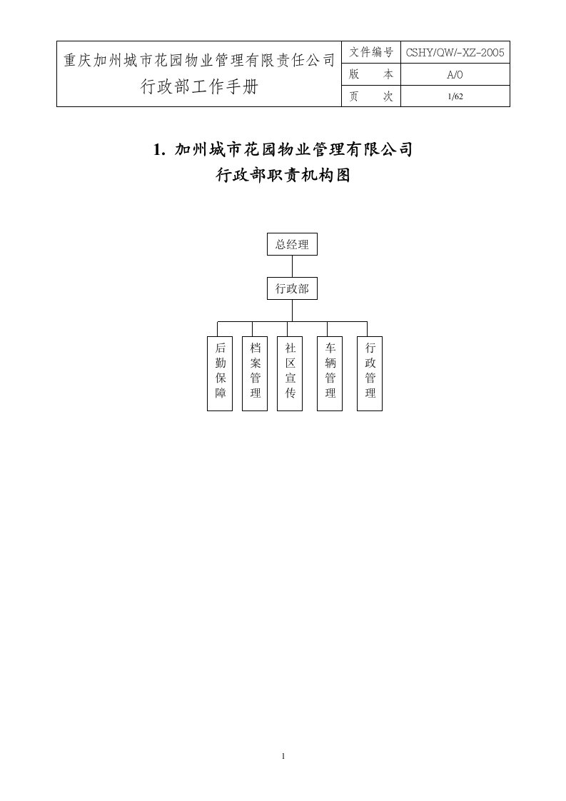 某物业管理公司贯标文件行政部工作手册