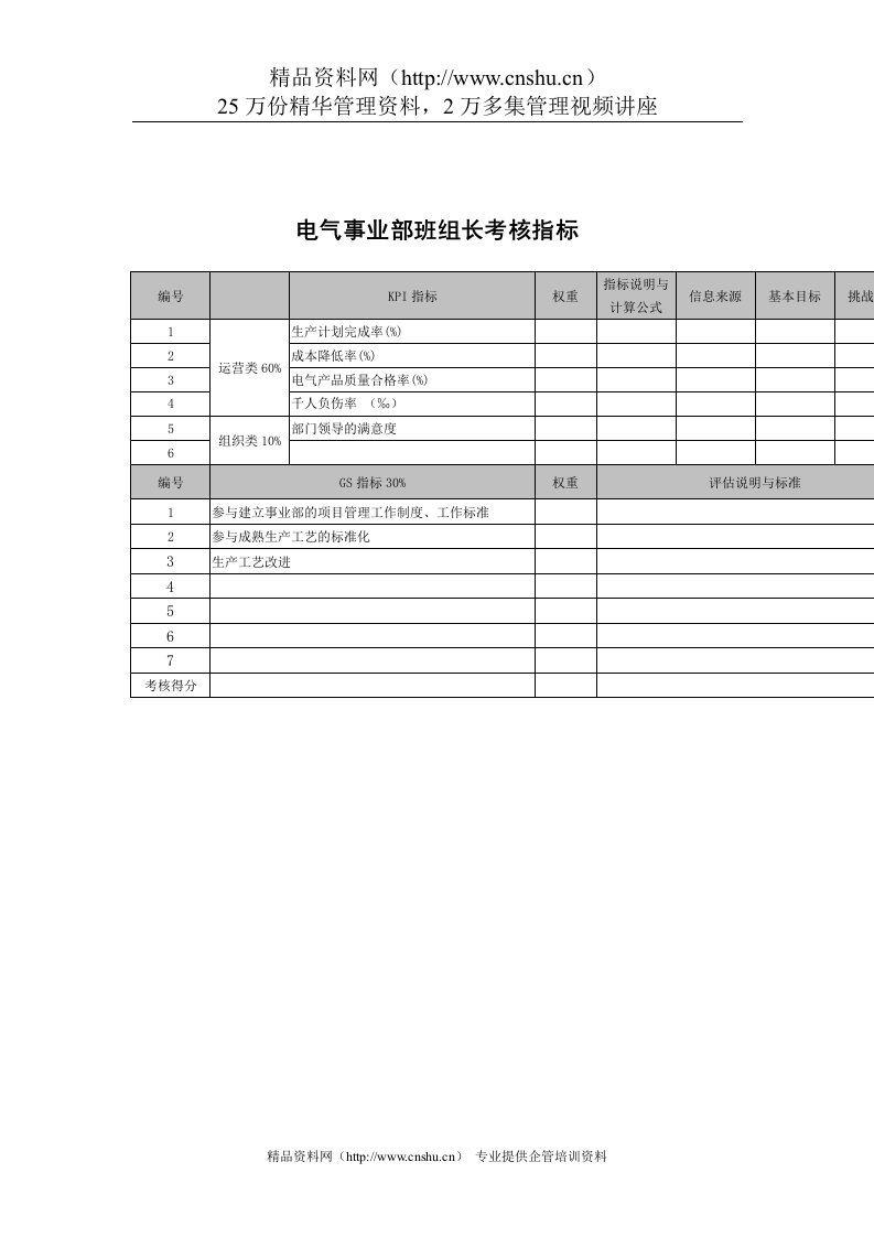 武汉天澄环保科技公司电气事业部班组长考核指标