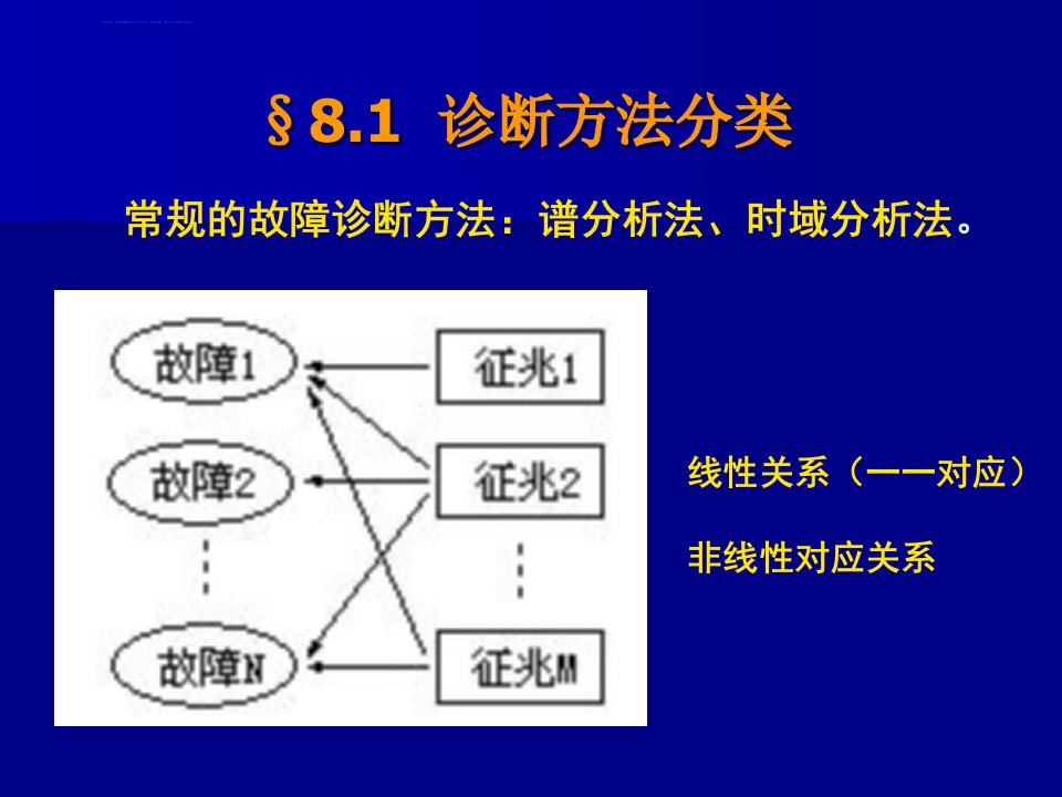 故障诊断理论方法ppt课件