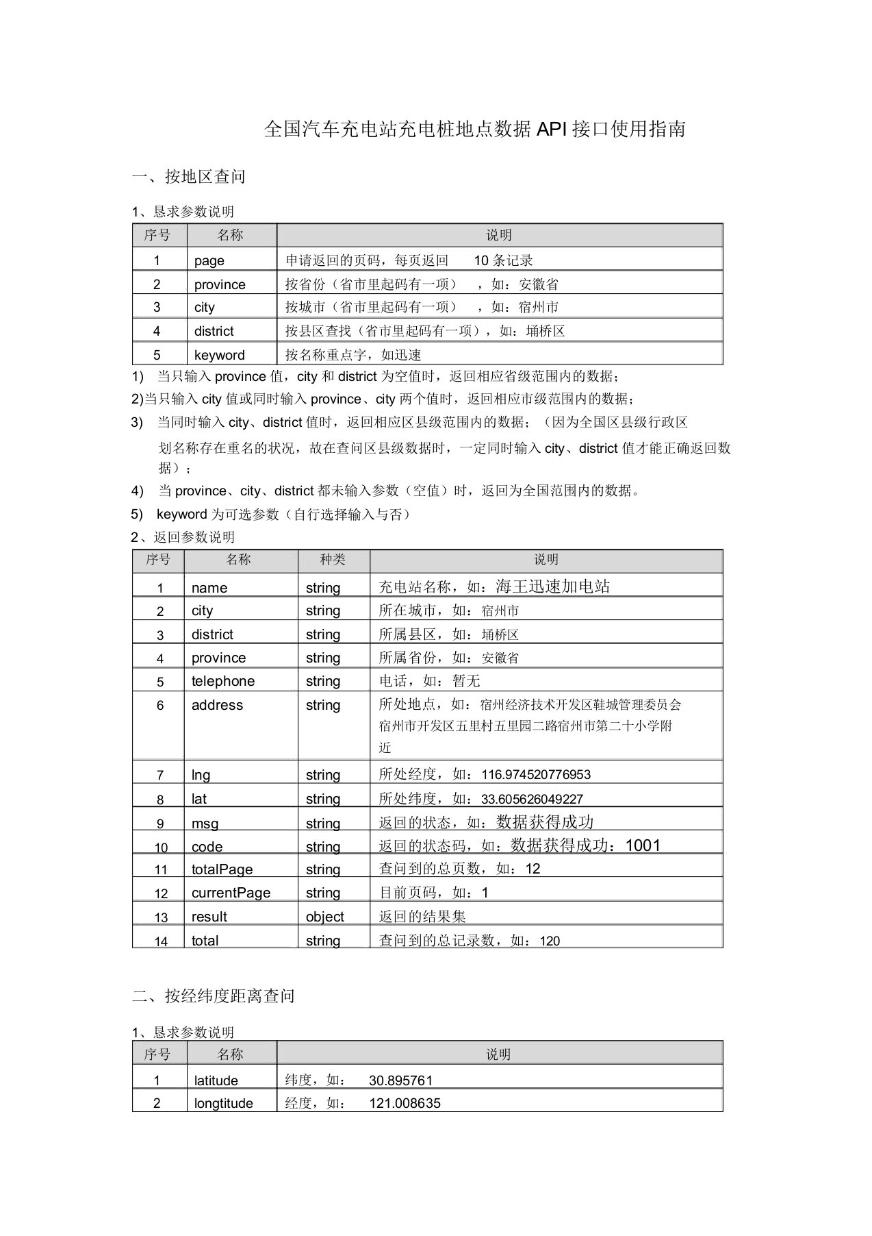 全国汽车充电站充电桩位置数据API接口使用指南