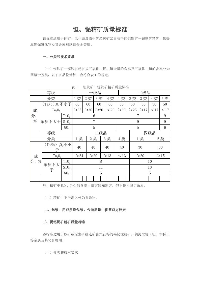 钽、铌精矿质量标准