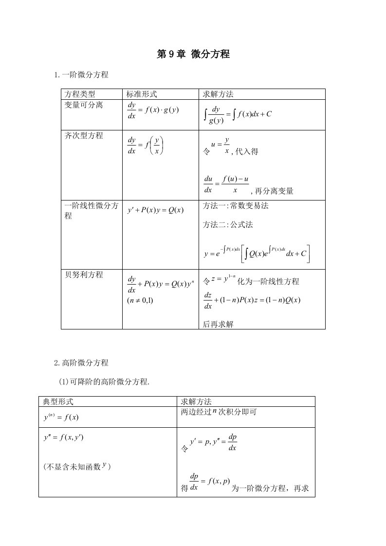 高数全部复习资料之微分方程