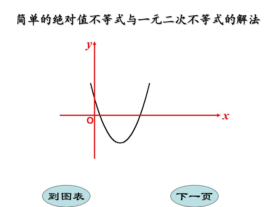 绝对值不等式与二次不等式的解法龚光元_晏太奇