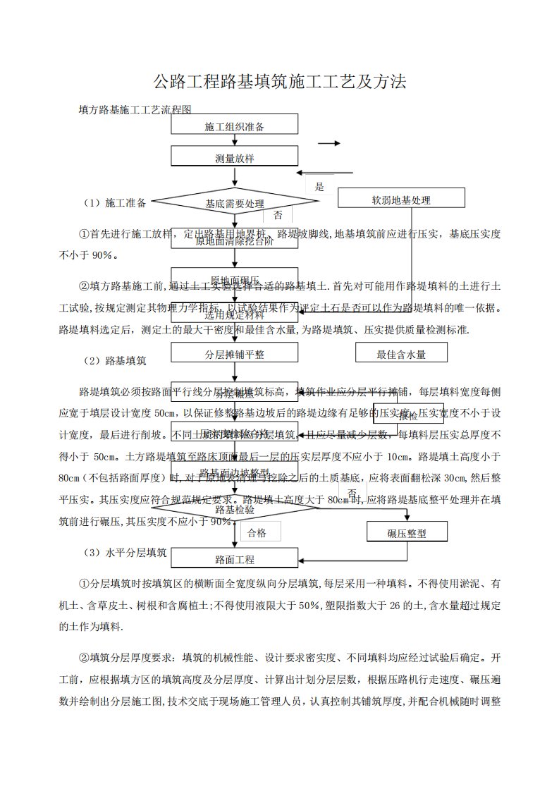 公路工程路基填筑施工工艺及方法