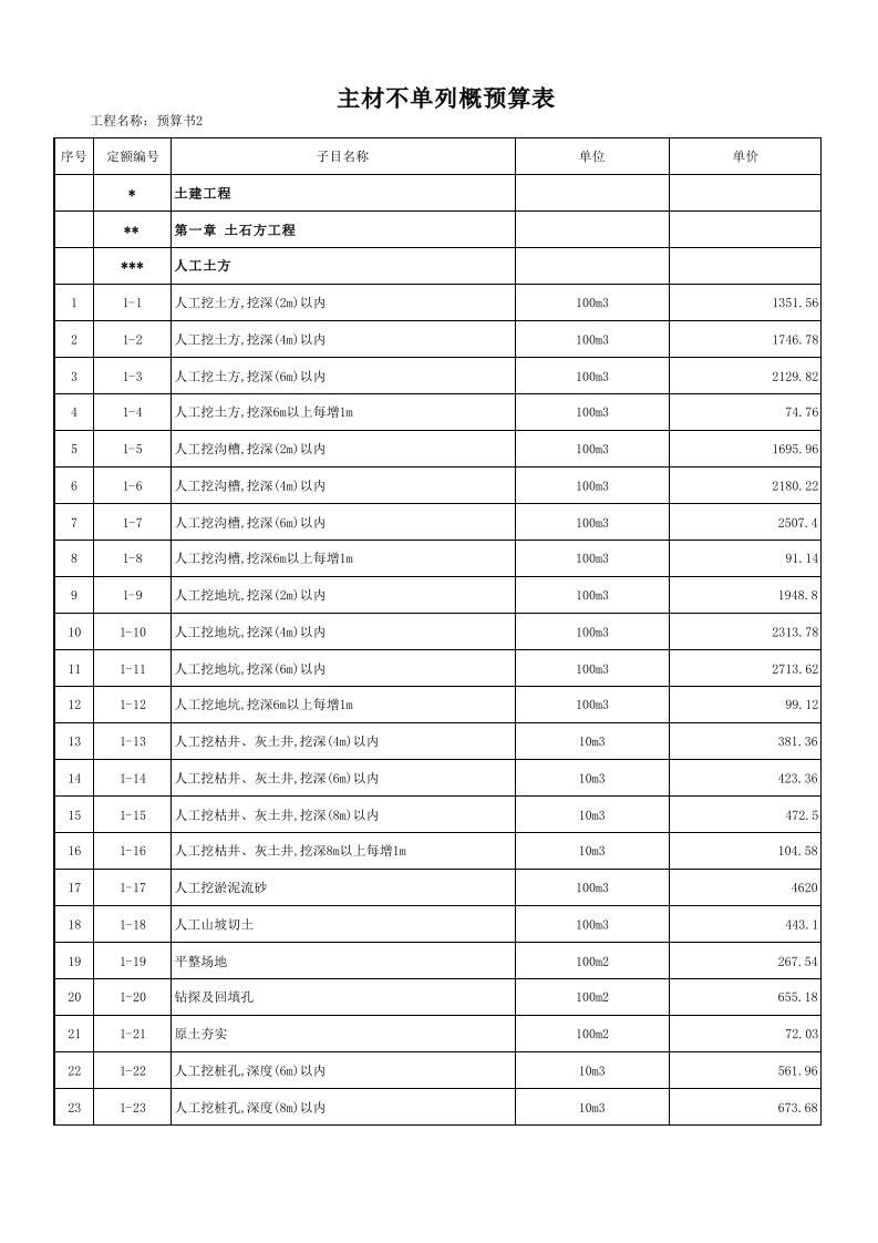 表格模板-陕西建筑工程09价目表excel版本