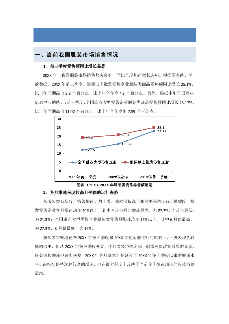 服装行业管理-我国高端女装品牌发展分析报告