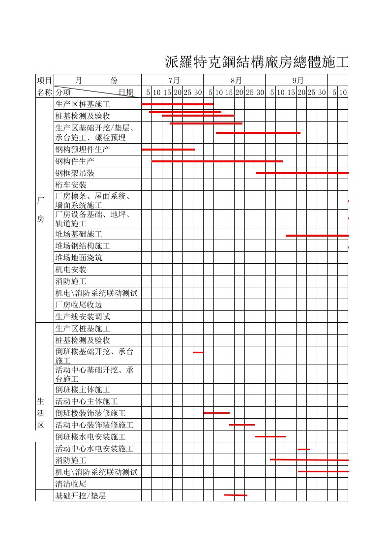 钢结构厂房总体施工进度表