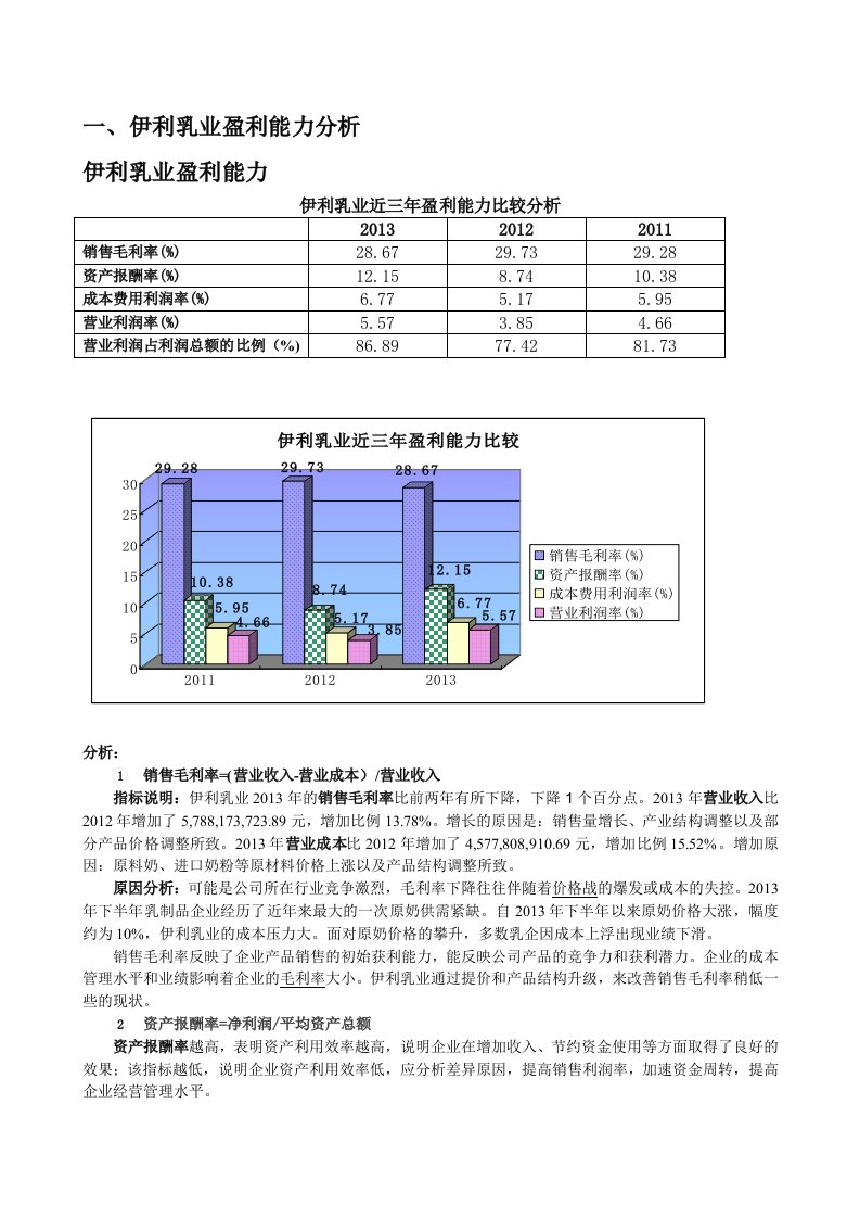 伊利乳业盈利能力分析