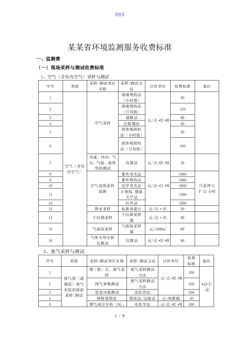 环境监测收费实用标准