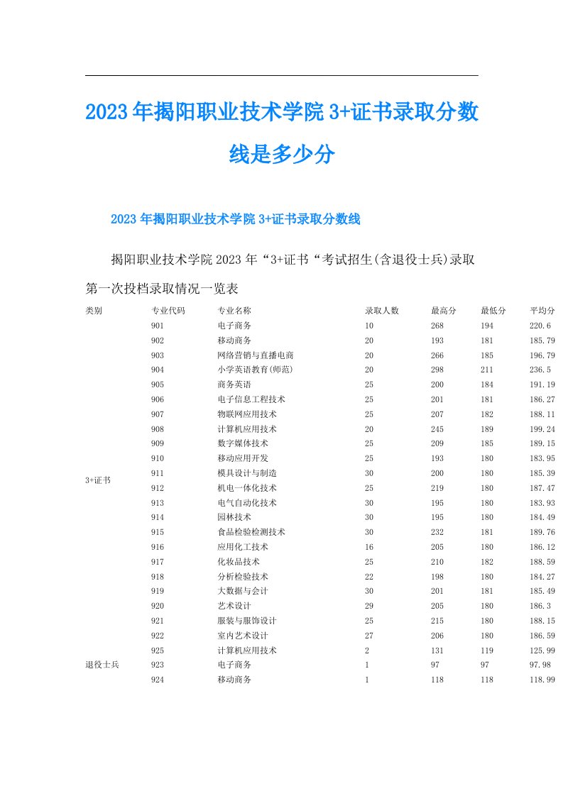 揭阳职业技术学院3