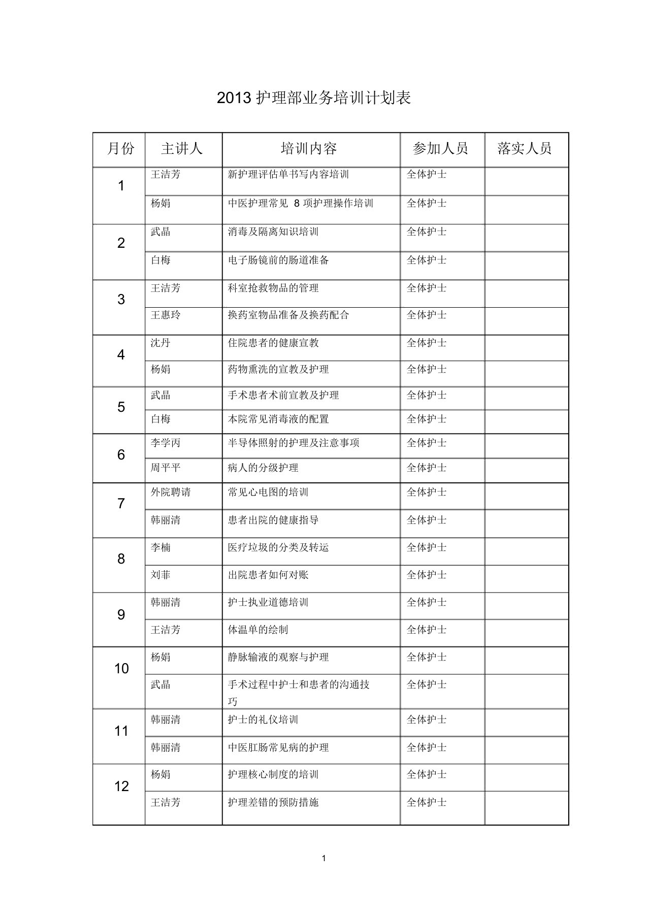 护理部培训计划表精编版