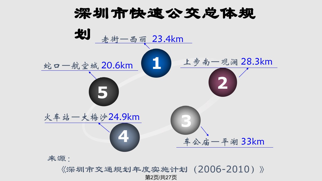 深圳市快速公交BRT汇报