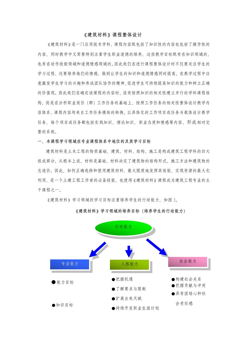 建筑材料课程整体设计