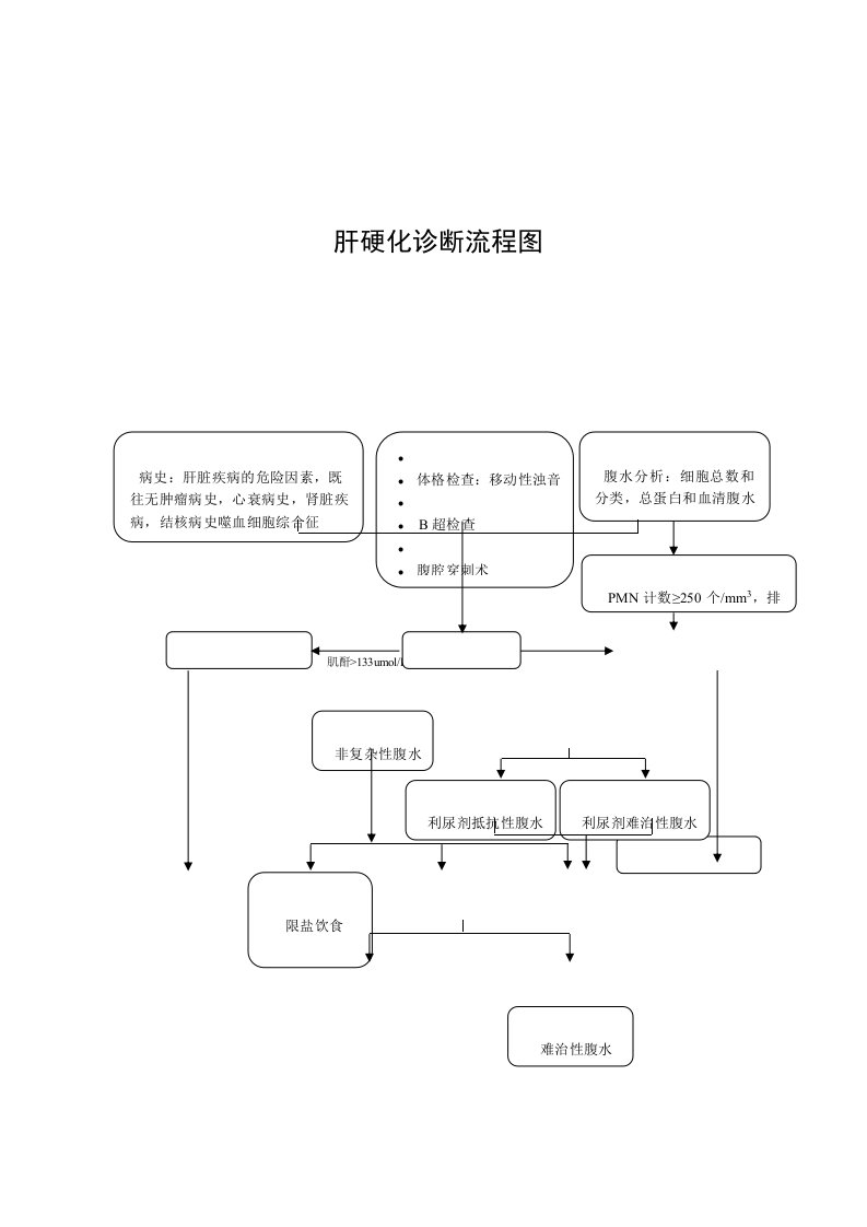 肝硬化腹水流程图