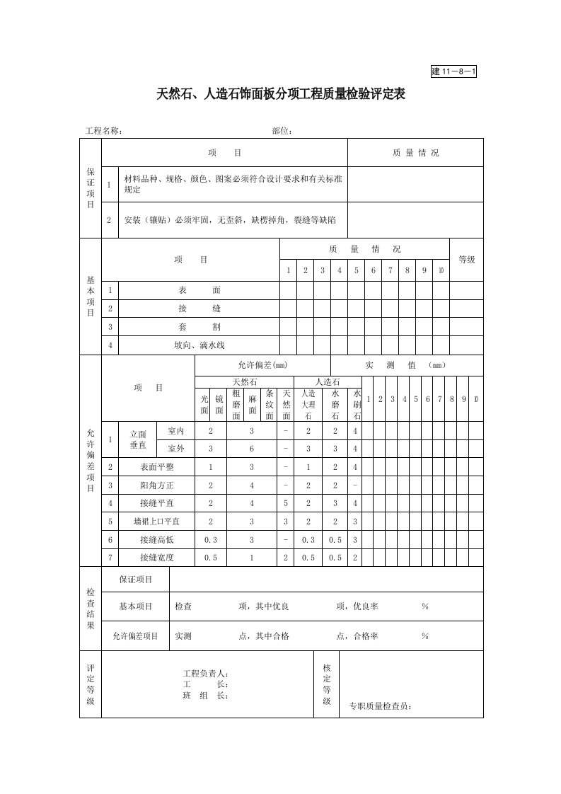 建11-8-1天然石、人造石饰面板分项工程质量检验评定表