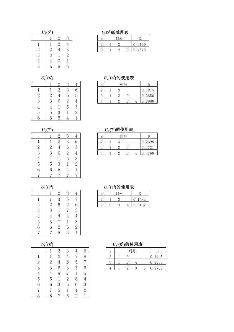 均匀设计表及使用表【自3因素5水平至12因素37水平】