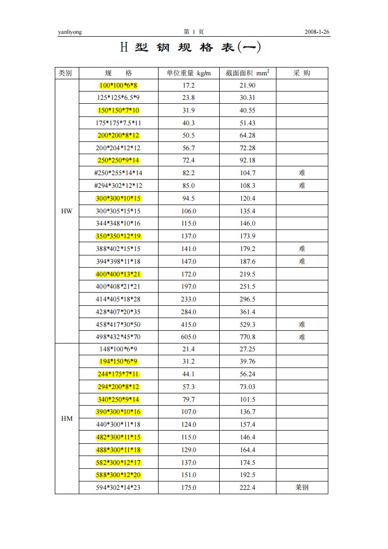 H型钢规格表