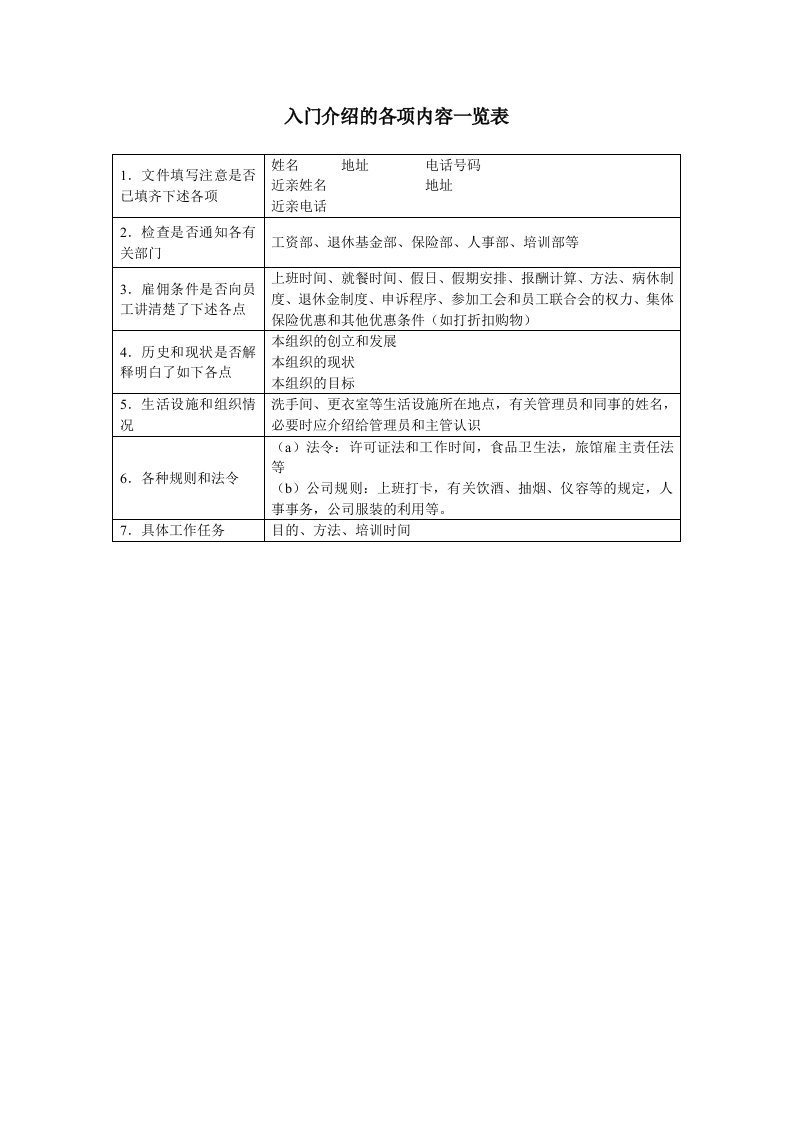 建筑资料-入门介绍的各项内容一览表