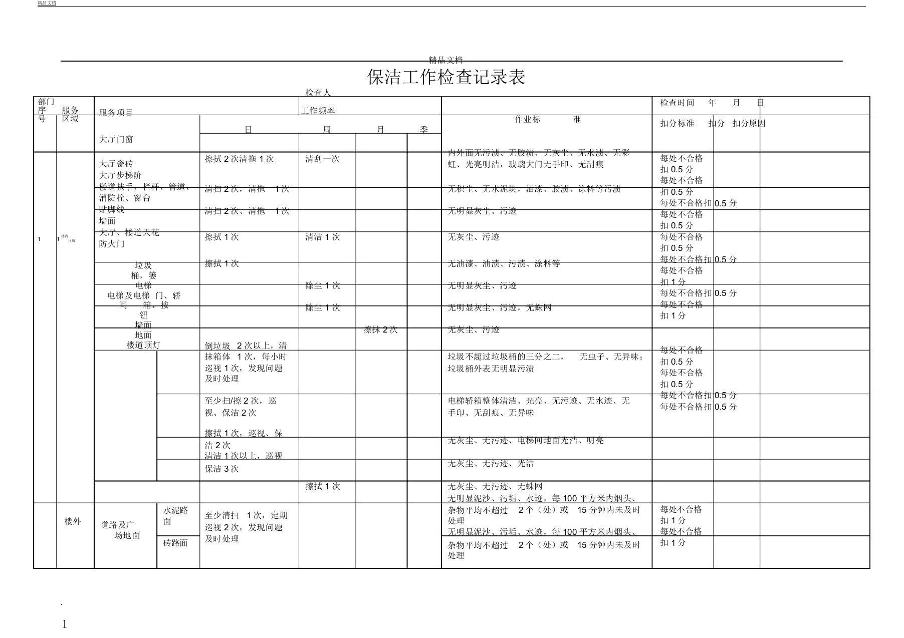 保洁工作周检记录表格