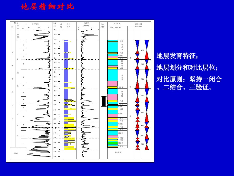 地层对比