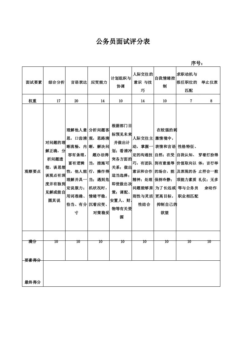 公务员考试面试评分表