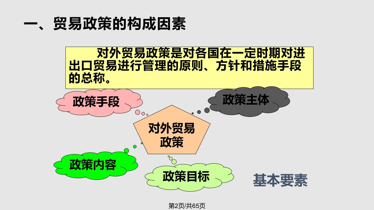 对外贸易政策与理论依据课件