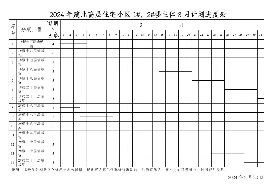 高层住宅小区主体月计划进度表