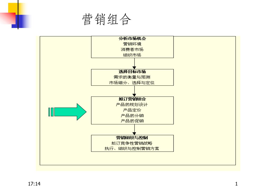 营销组合之4P策略培训讲义