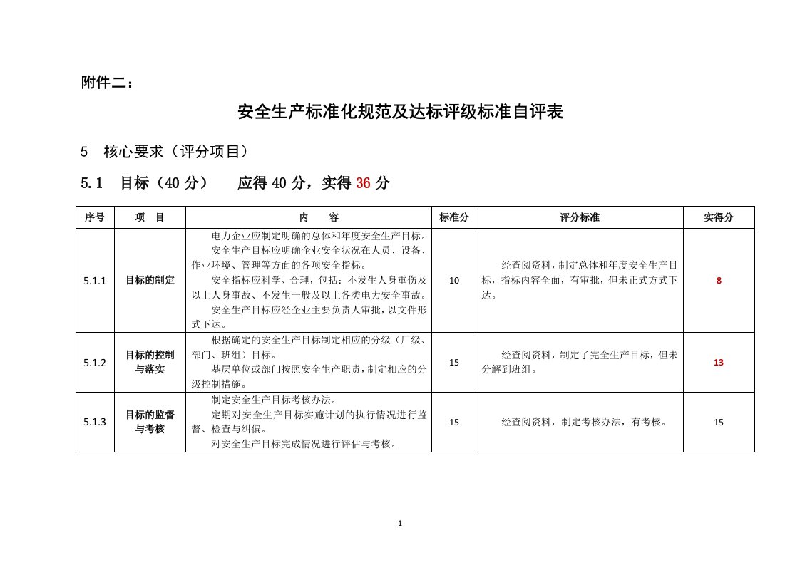 安全生产标准化规范及达标评级标准自评表