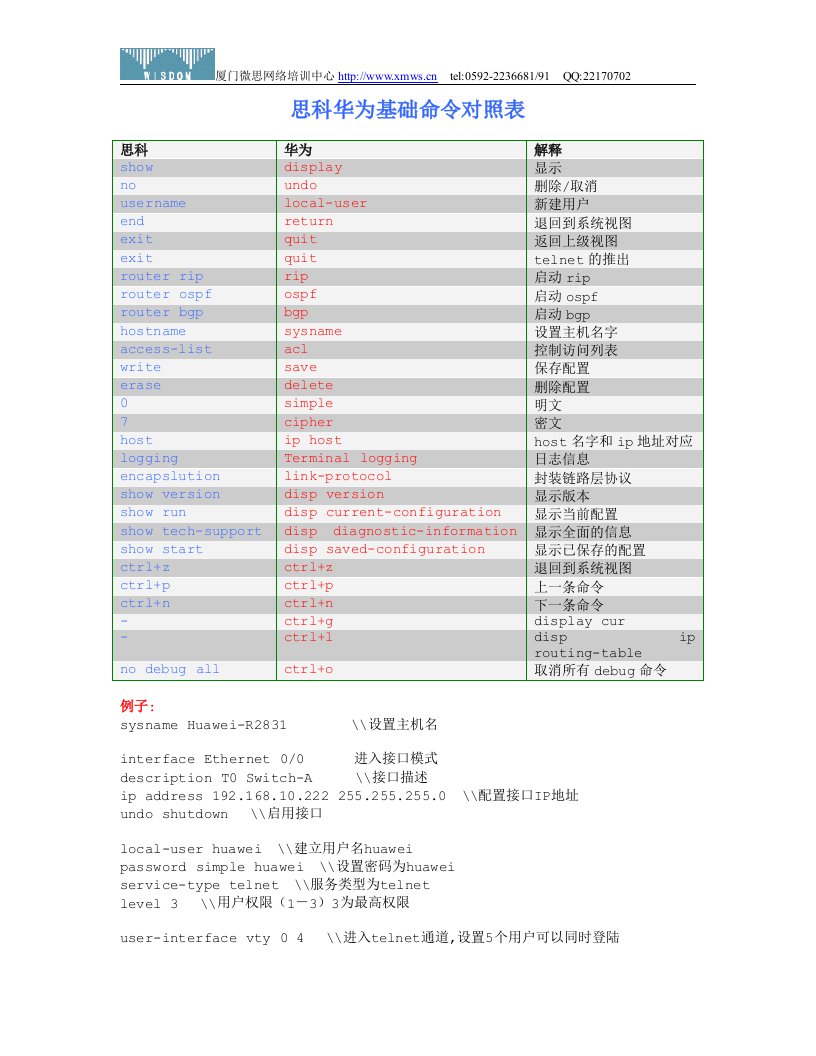 思科华为基础命令对照-07-03-23