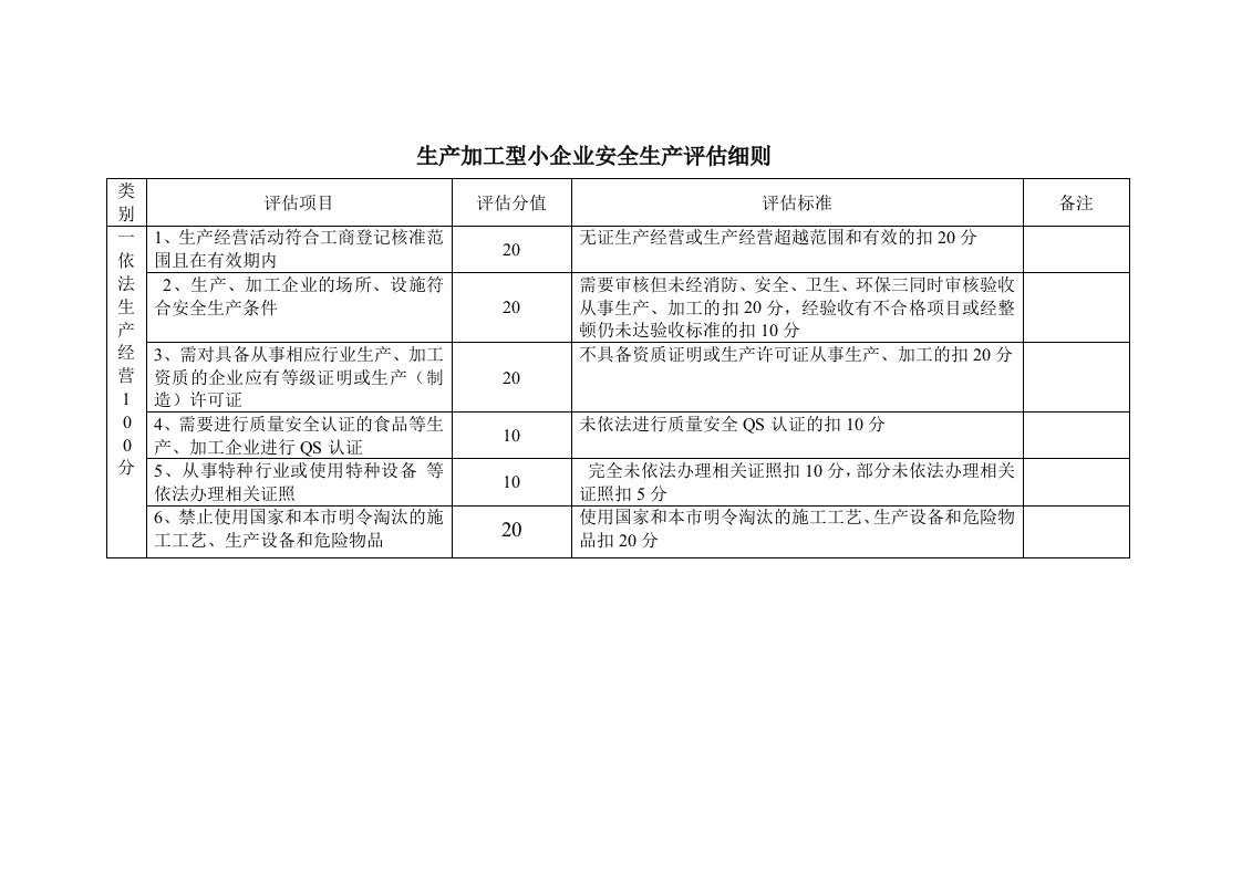 生产加工型小企业安全生产评估细则