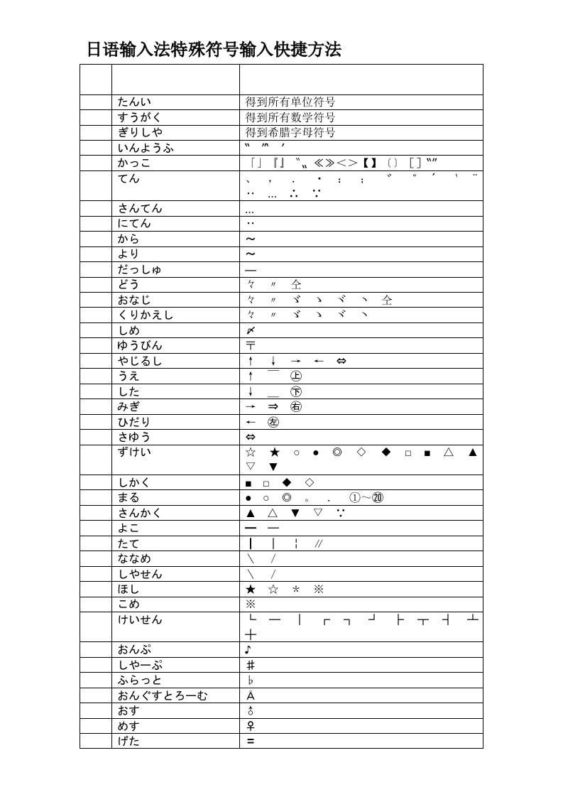 日语输入法特殊符号输入快捷方法