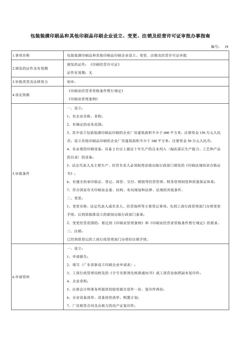 包装装潢印刷品和其他印刷品印刷企业设立