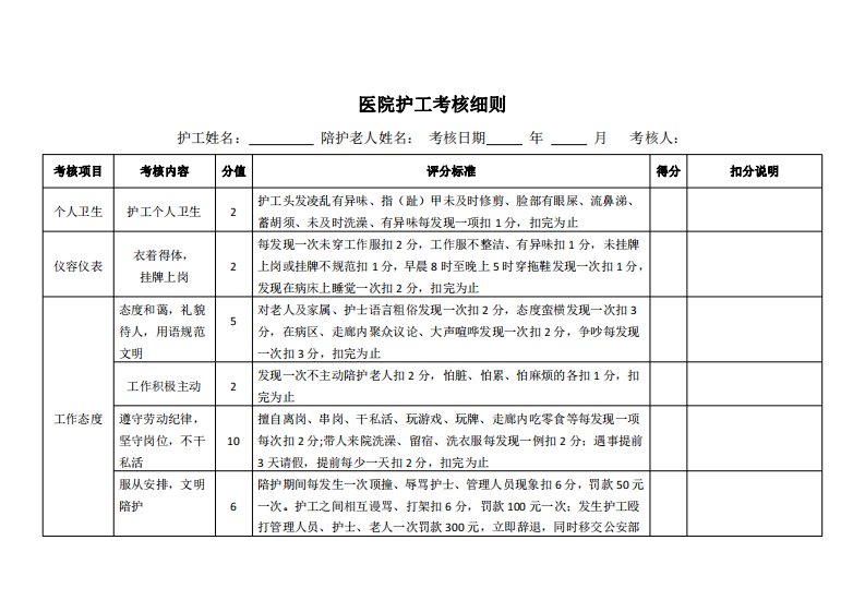 医院护工考核细则