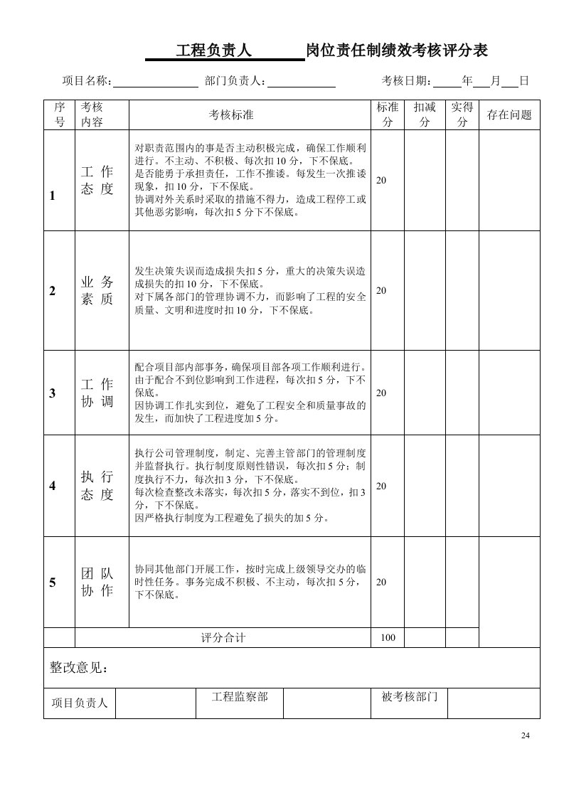 绩效考核评分表