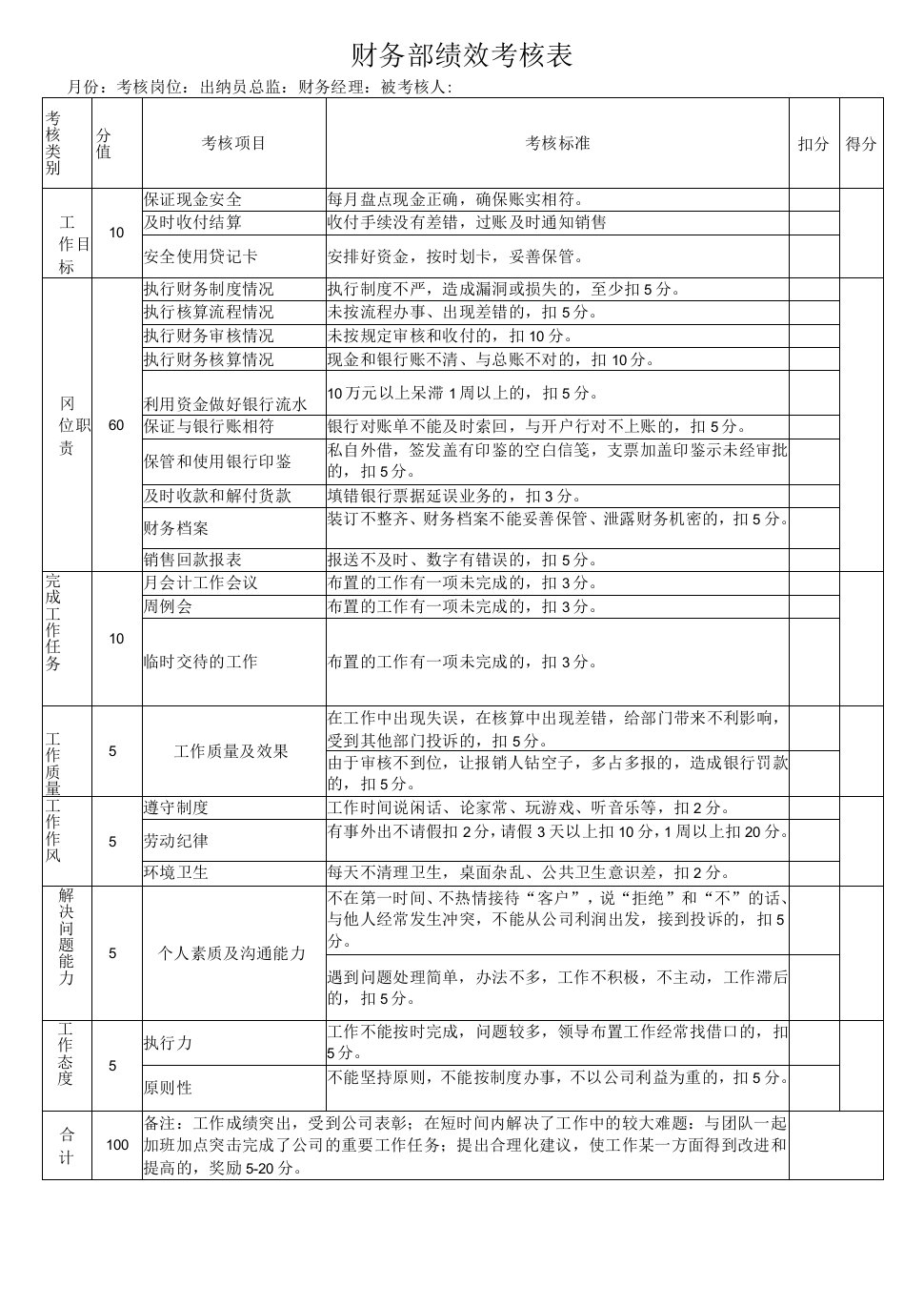 财务部出纳员绩效考核表