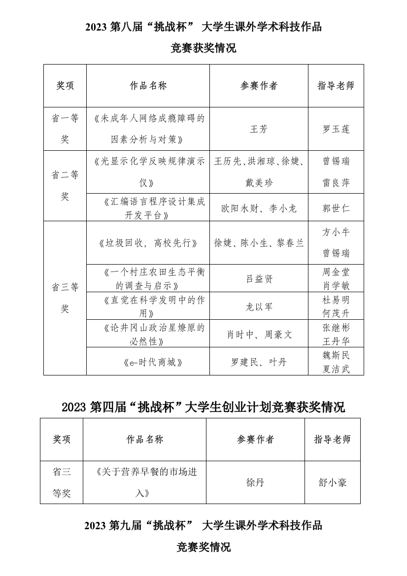 2023年井冈山大学参加挑战杯竞赛获奖情况统计