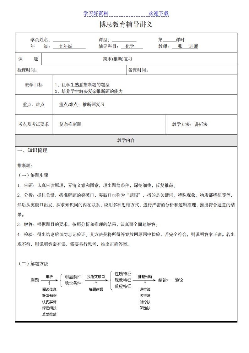 2023年初三化学精品讲义全章推断题1