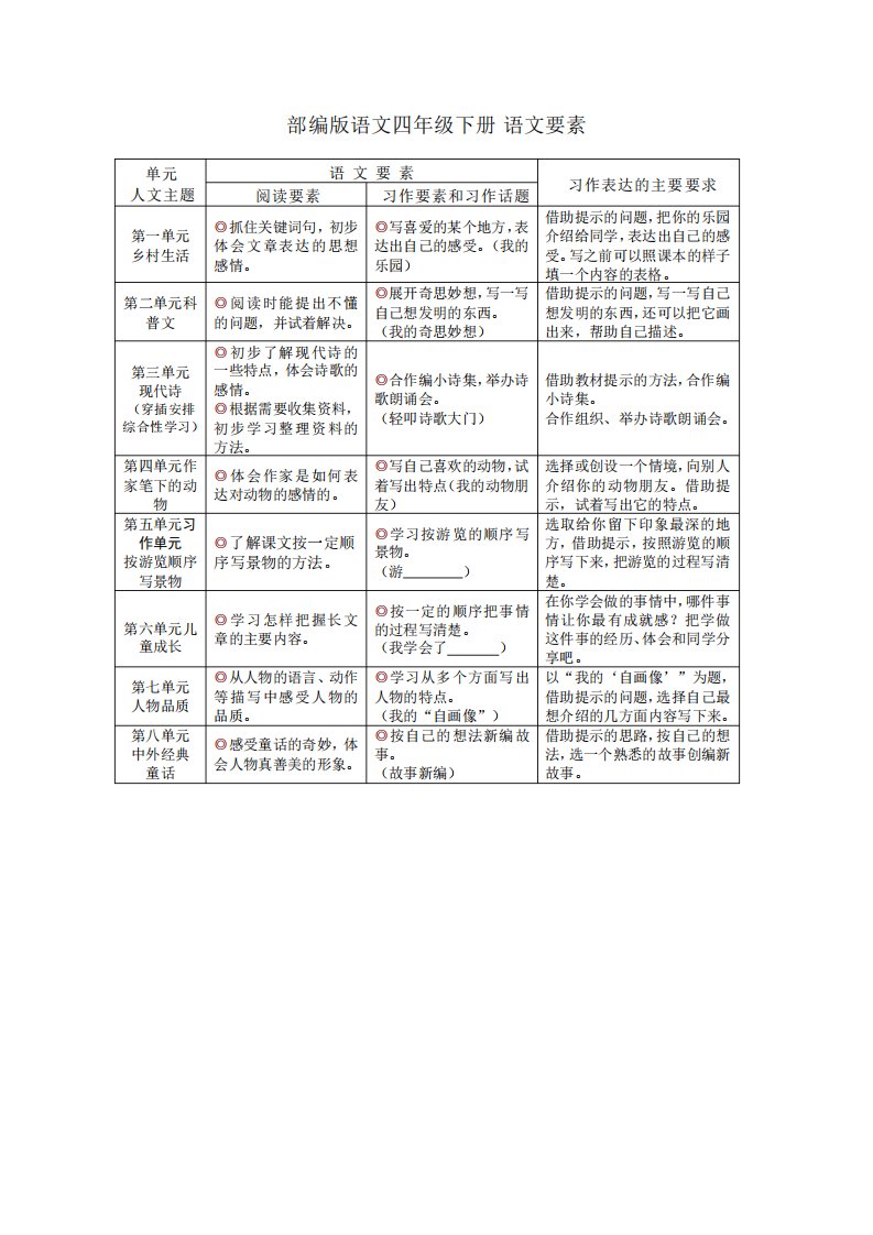 部编版语文四年级下册语文要素