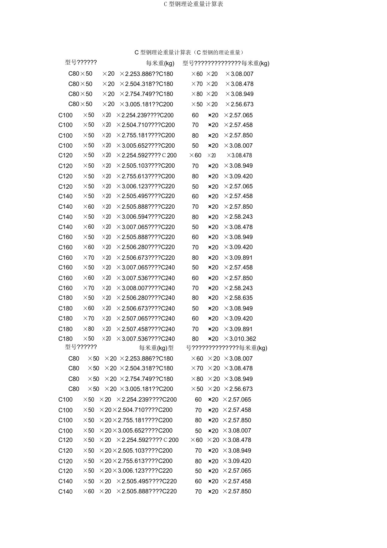 C型钢理论重量计算表