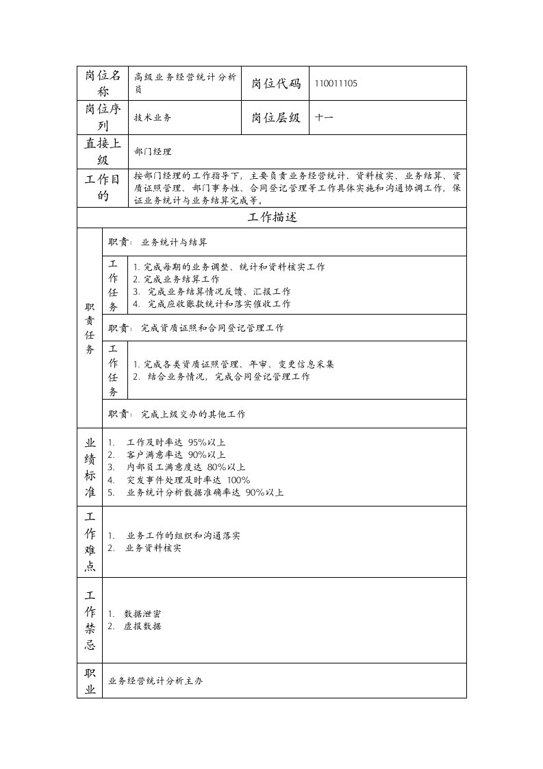 精品文档-110011105