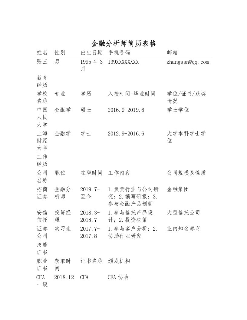 金融分析师简历表格