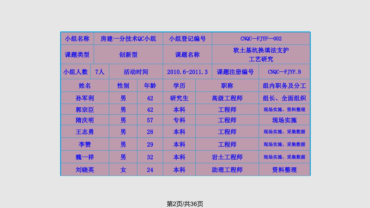 软土基坑支护施工工艺研究与实施房建一分技术QC小组分